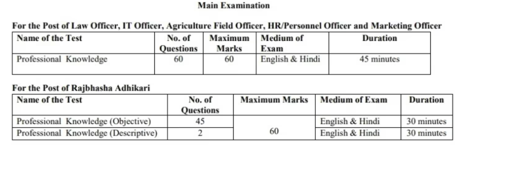 IBPS SO Mains Admit Card: Call Letter for Online IBPS SO Mains Exam Released, When the Exam? 2 image 1