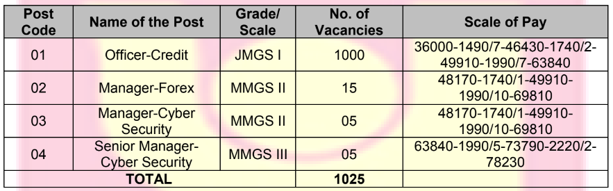 PNB Jobs: 1025 Officer Credit and Manager Posts in Punjab National Bank 2 image 1