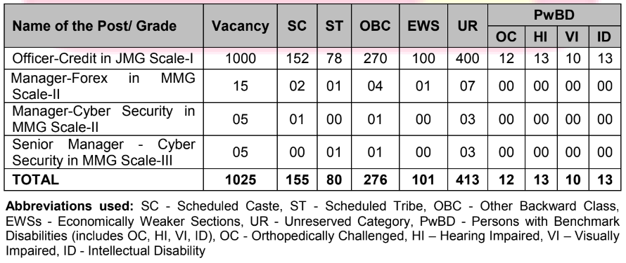 PNB Jobs: 1025 Officer Credit and Manager Posts in Punjab National Bank 3 image 2