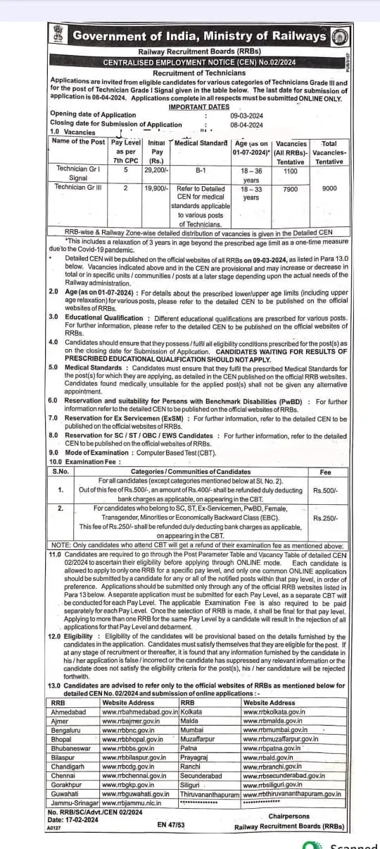 RRB Technician 2024: Good News for Unemployed, Notification for 9,000 Technician Gr I Signal & Gr III Jobs! 2 RRB Technician Notification