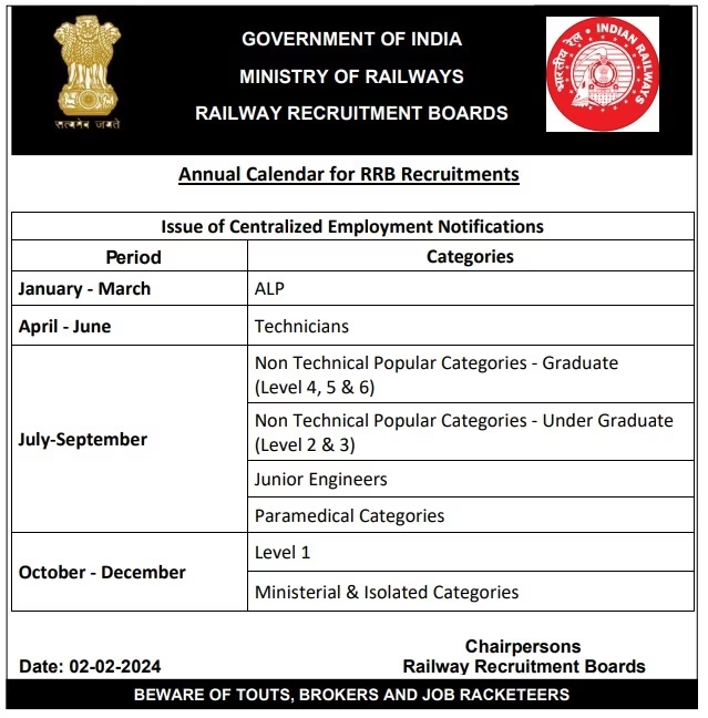 RRB Jobs Calendar 2024: Railway Recruitment Board Jobs Calendar 2024 released, when are the notifications? 2 image