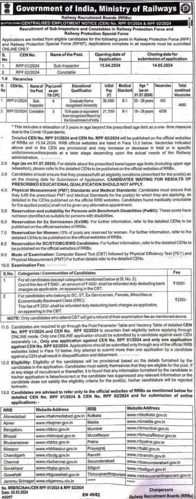 RPF RPSF 2024: Recruitment of 4,660 Sub Inspector, Constable Posts in Railway Protection Force! 2 RPF RPSF 2024 Recruitment