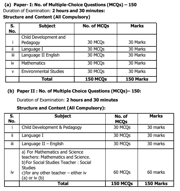 TSTET 2024 Notification: Telangana TET - 2024 detailed Notification Released! 2 image 2
